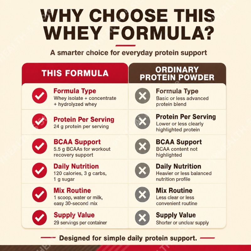 Peynir Altı Suyu Protein Tozu  - Fitness Nutrition Whey incelemesi ve fiyatı